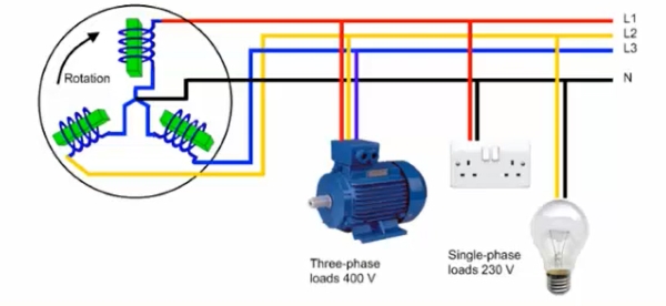 Nguyên lý hoạt động của điện 3 pha