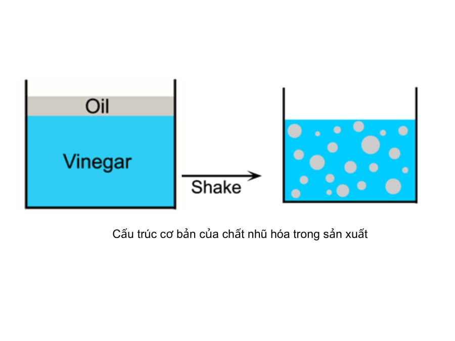 Pha nhũ tương dầu đúng kỹ thuật