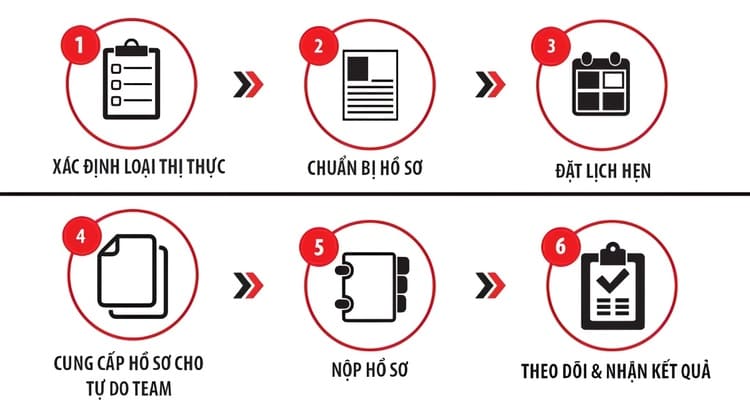 Quy trình tham gia buổi phỏng vấn tại Đại sứ quán Anh để xin hộ chiếu Anh