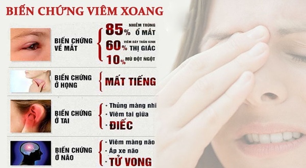 Biến chứng của viêm xoang mũi