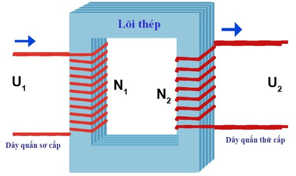 Máy biến áp một pha có máy loại dây quấn