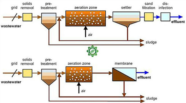 Cấu tạo cơ bản của bioreactor sản xuất enzyme