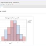 Hướng dẫn cơ bản sử dụng phần mềm Minitab