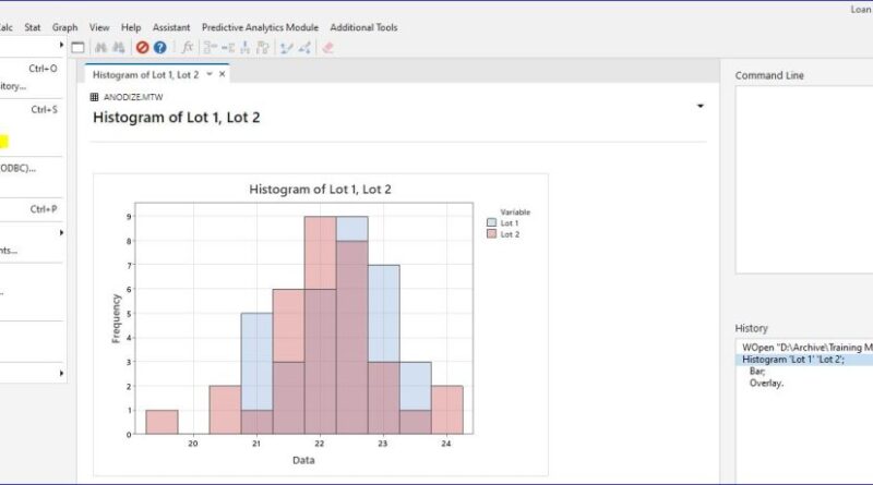 Hướng dẫn cơ bản sử dụng phần mềm Minitab